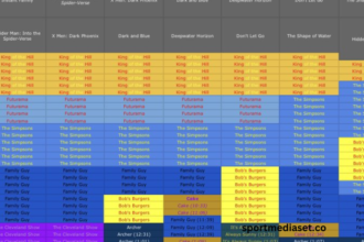 Fxx Schedule Today