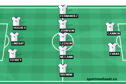 Preston North End f.c. vs Tottenham Lineups