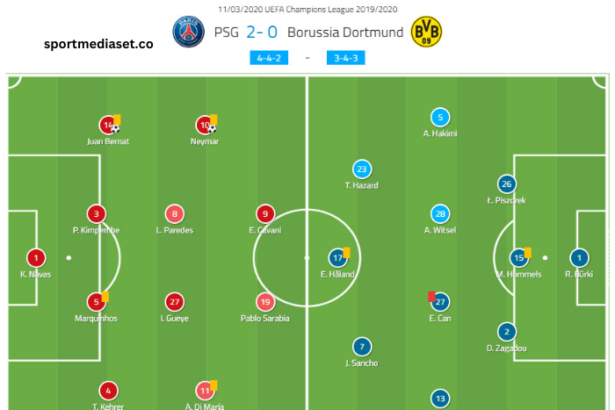 Psg vs Borussia Dortmund Lineups