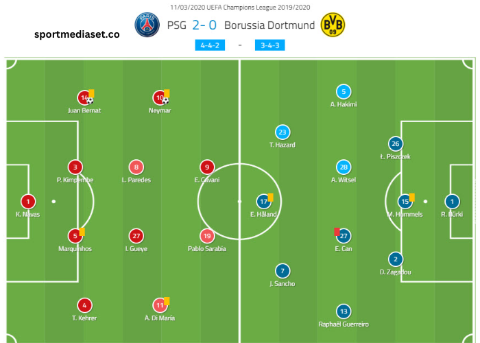 Psg vs Borussia Dortmund Lineups