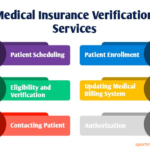How to Go About the Process of Identifying an Appropriate Type of Medical Insurance