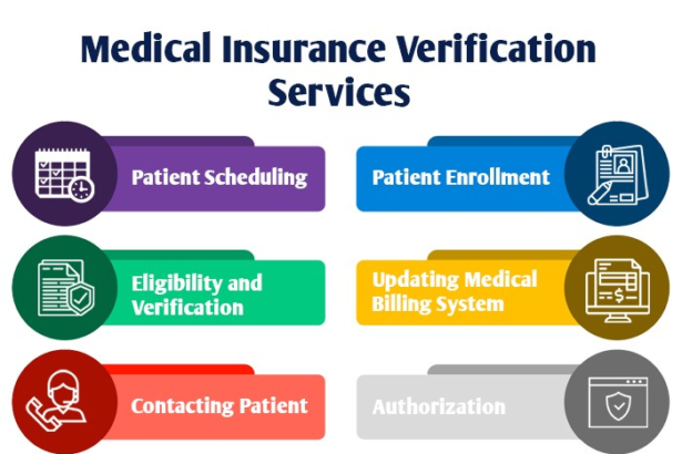 How to Go About the Process of Identifying an Appropriate Type of Medical Insurance