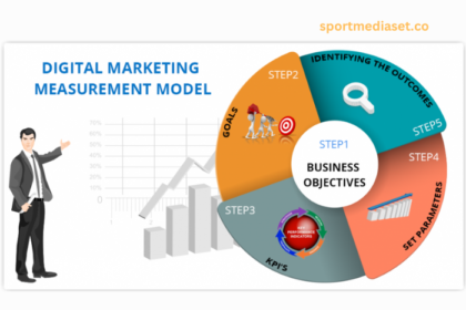 3 Top Metrics That Can Be Used To Evaluate the Effectiveness of an Online Marketing Strategy